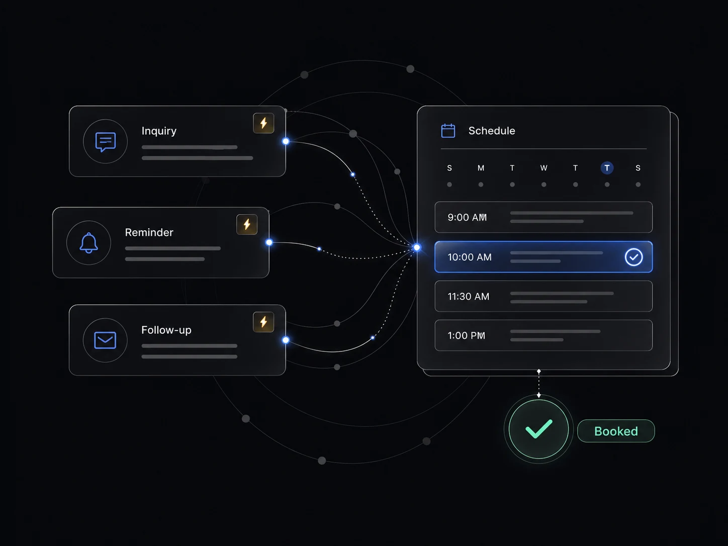 A dark Greatclicks workflow showing inquiries and reminders moving into a booked consultation